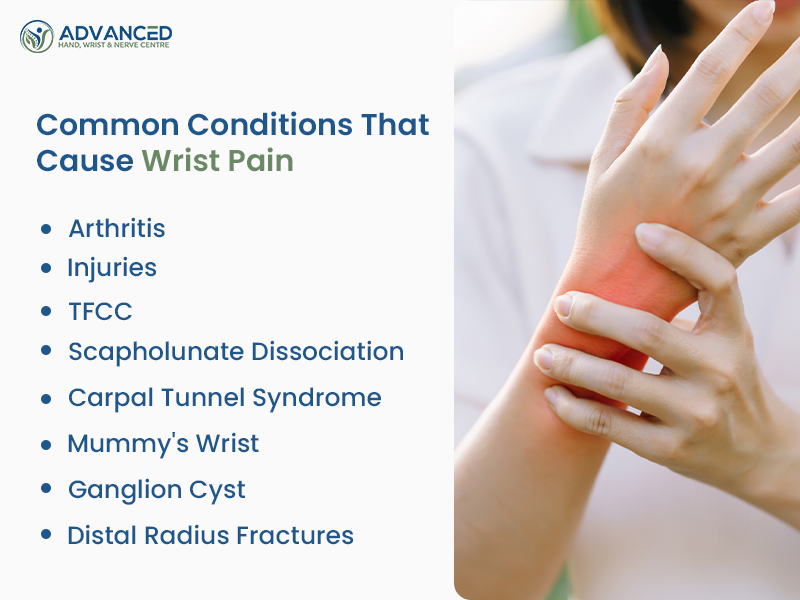 Infographic showing common conditions that cause wrist pain